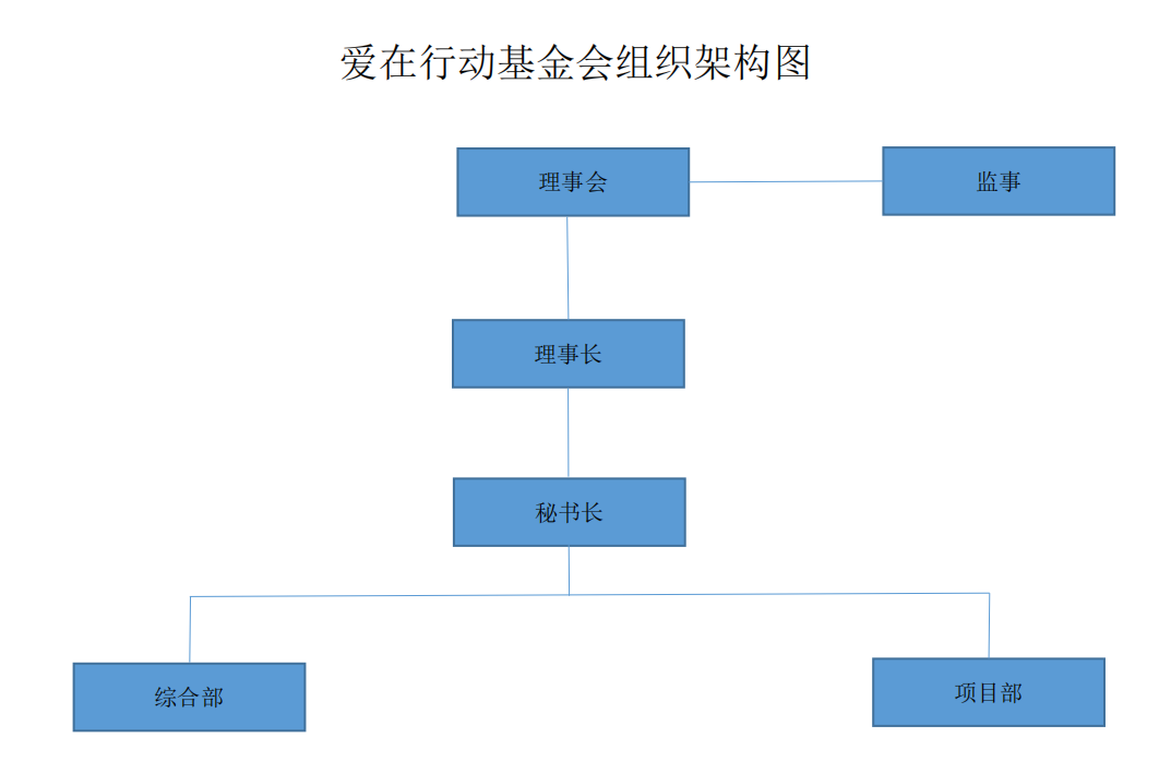 组织结构
