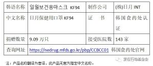 90090只KF94口罩已捐给全国143家医院