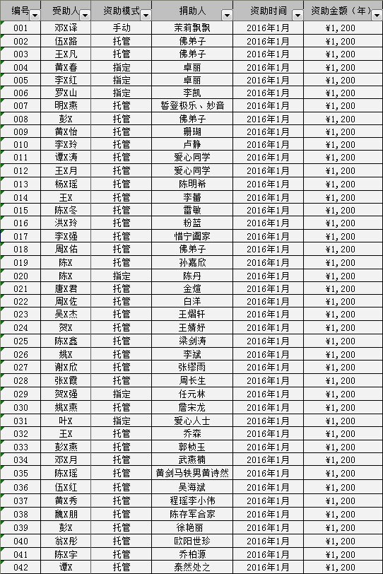普济助学·大足