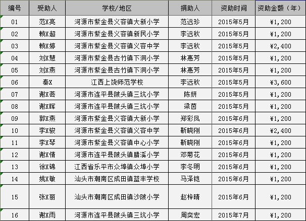 普济助学·河源