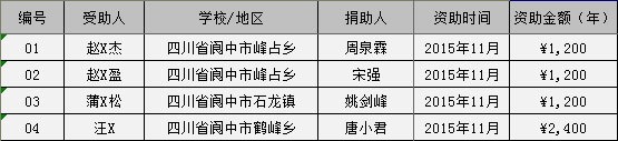 普济助学·阆中
