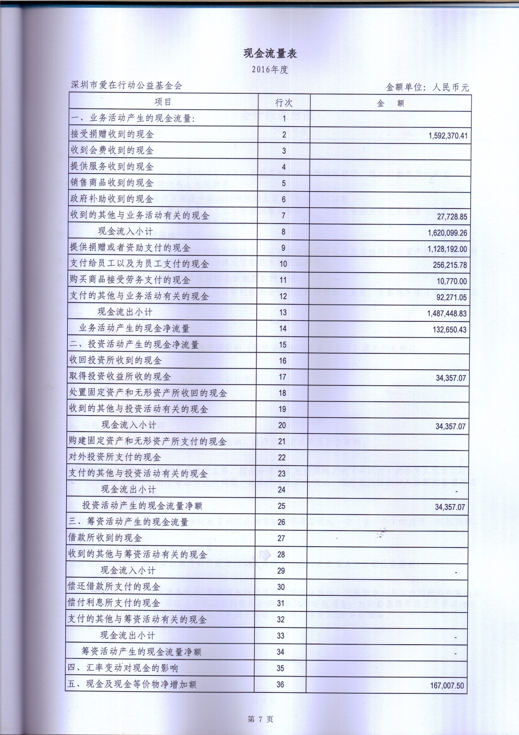 2016年度审计报告