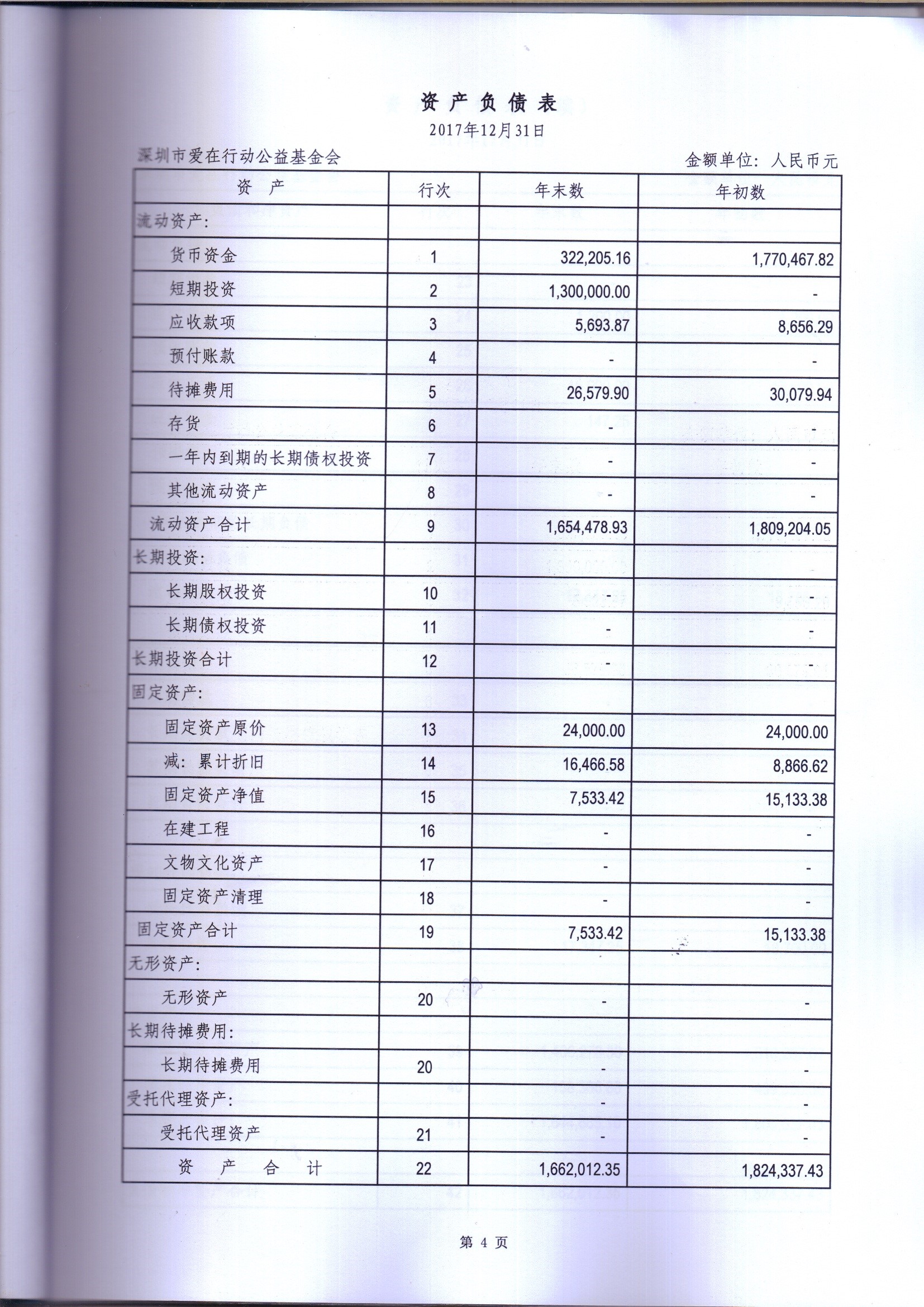 2017年度审计报告