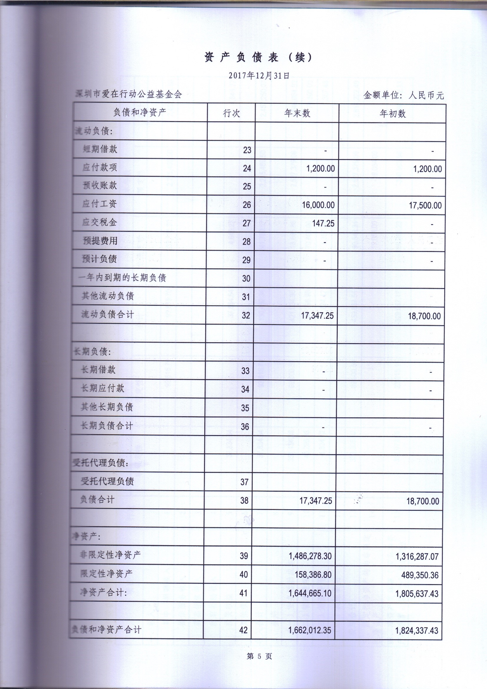2017年度审计报告