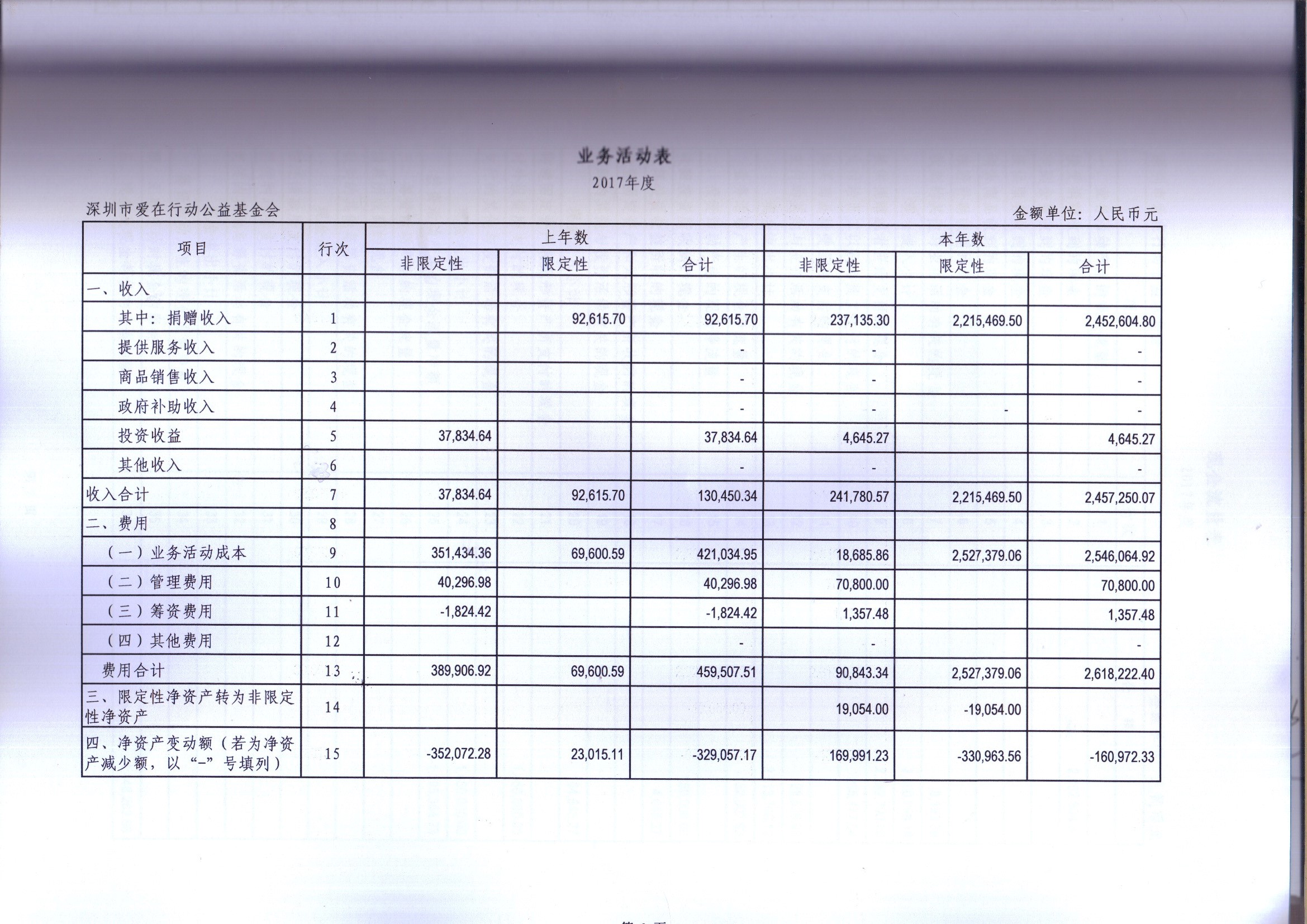 2017年度审计报告