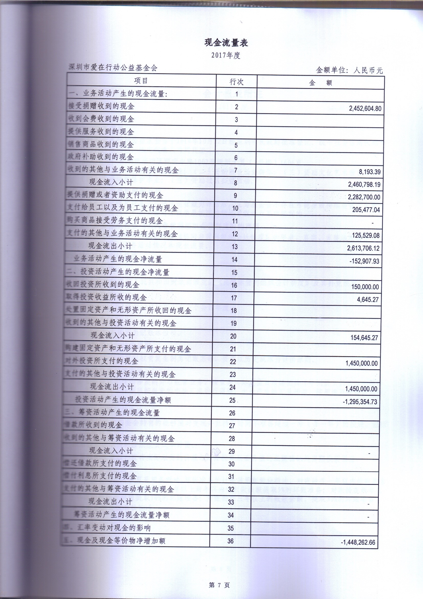 2017年度审计报告