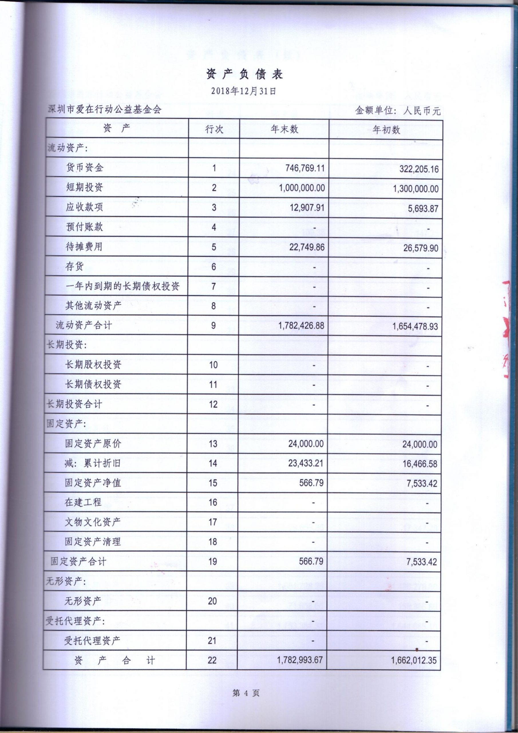 2018年度审计报告