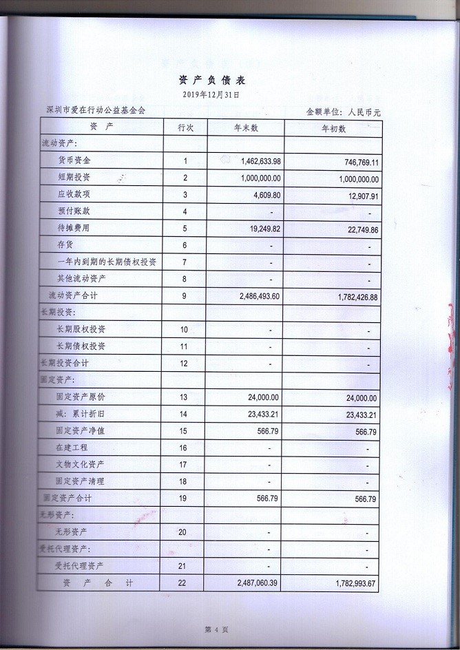 2019年度审计报告