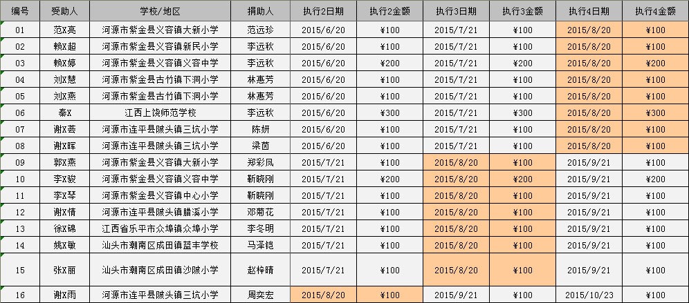2015/08河源助学金发放