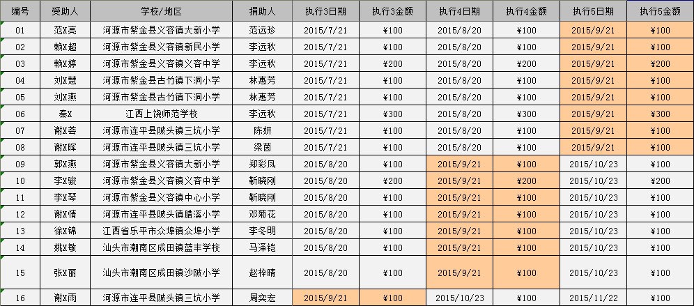 2015/09河源助学金发放