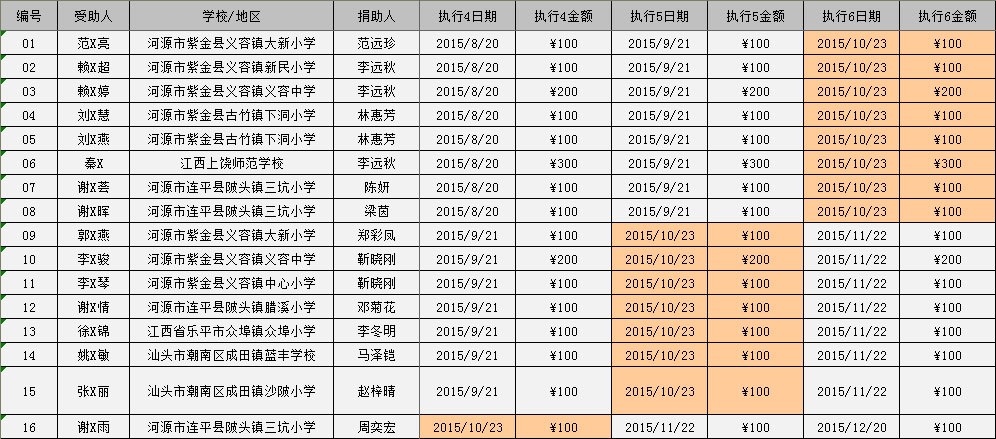 2015/10河源助学金发放