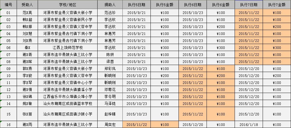 2015/11河源助学金发放