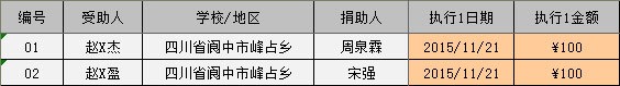 2015/11阆中助学金发放