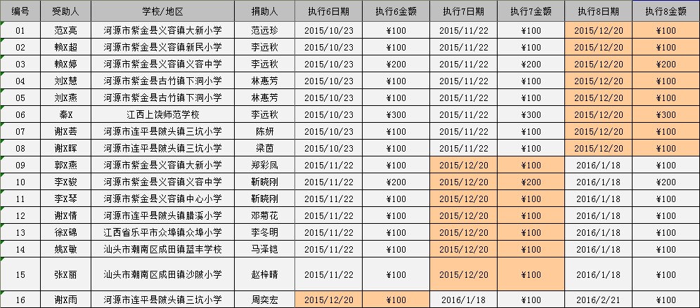 2015/12河源助学金发放