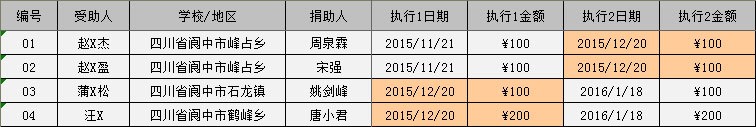 2015/12阆中助学金发放