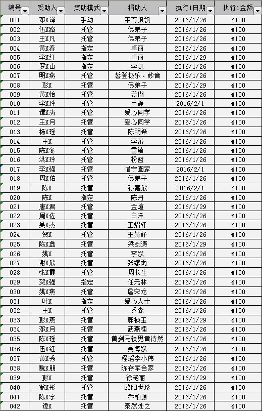 2016/01大足助学金发放（一）