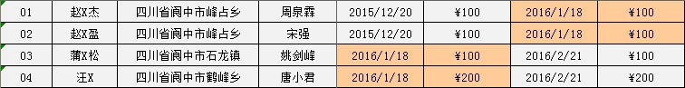 2016/01阆中助学金发放