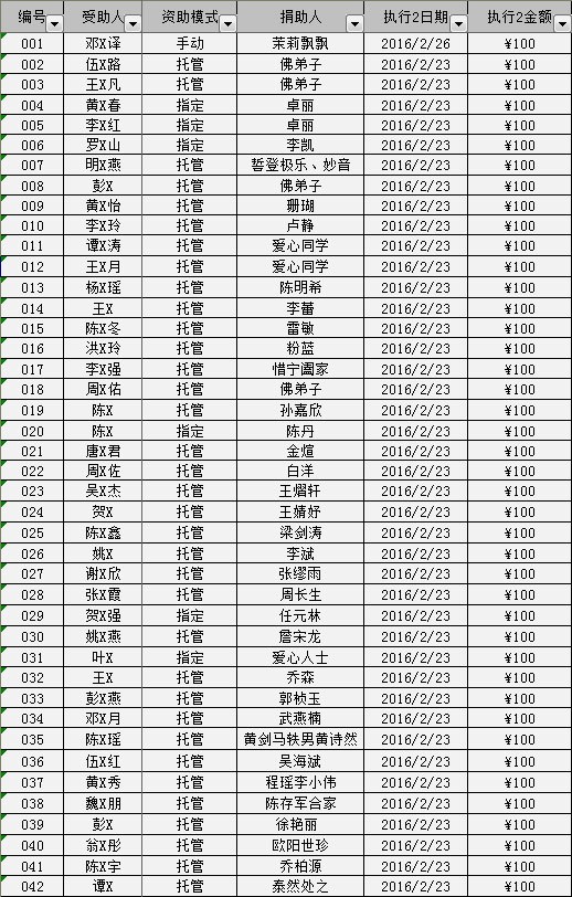 2016/02大足助学金发放（二）