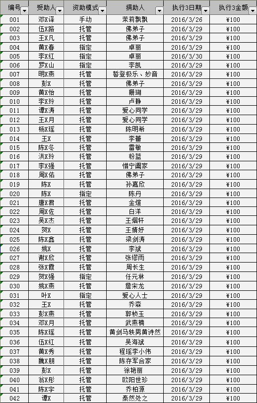 2016/03大足助学金发放（三）