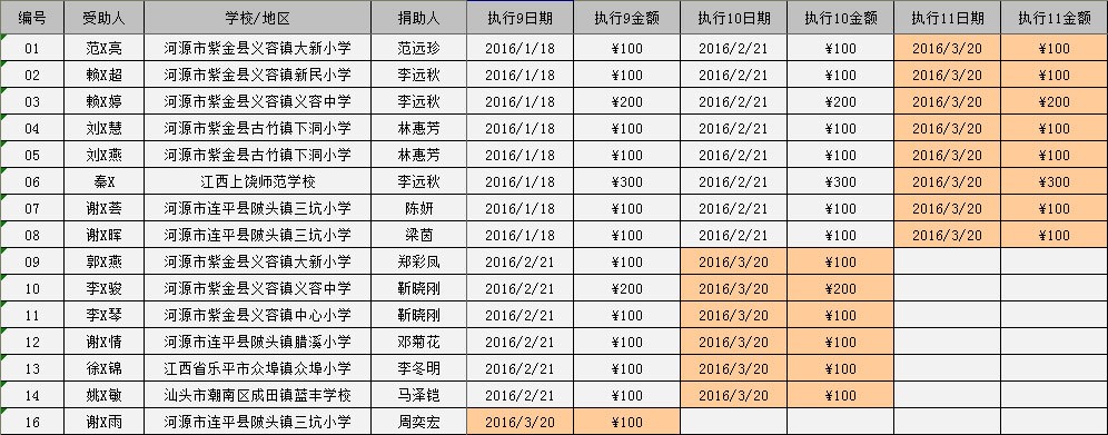 2016/03河源助学金发放