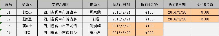 2016/03阆中助学金发放