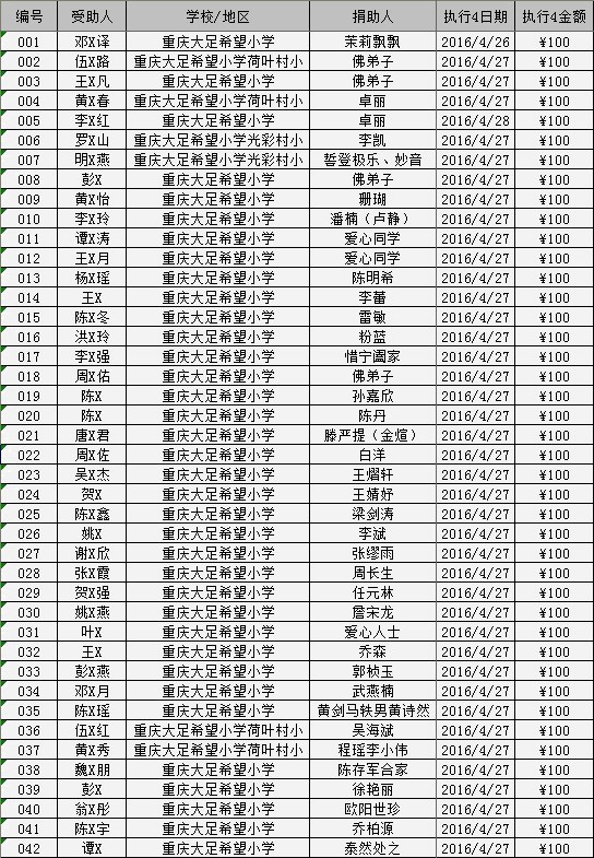 2016/04大足助学金发放（四）