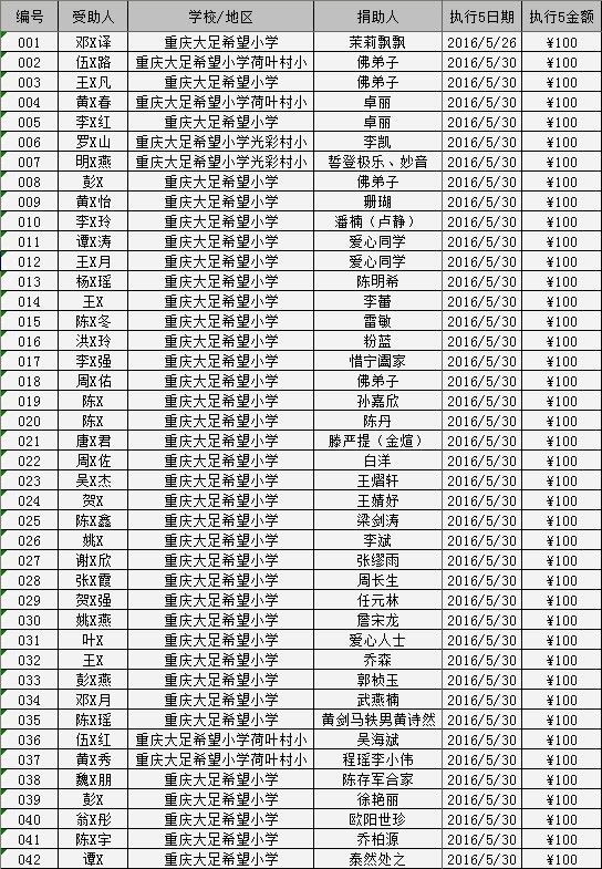 2016/05大足助学金发放（五）