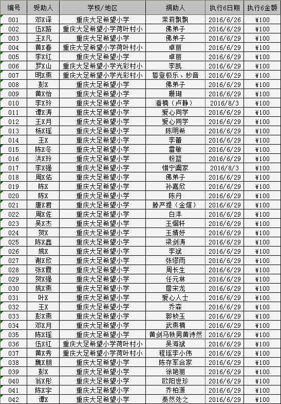 2016/06大足助学金发放（六）