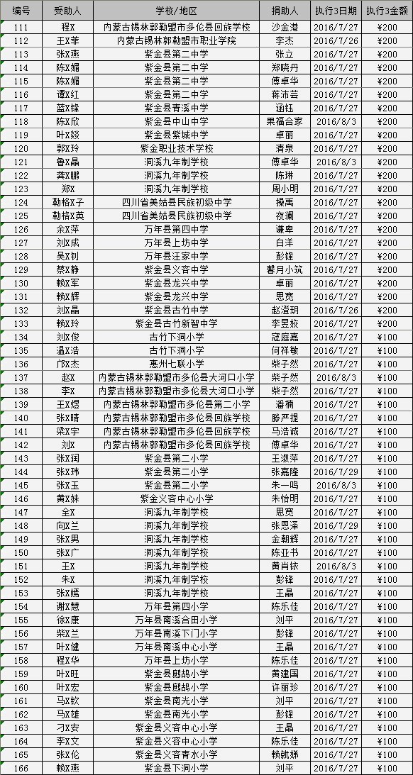 2016/07“五地”助学金发放（三）