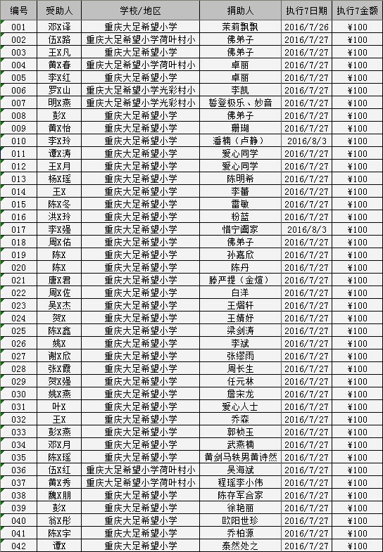 2016/07大足助学金发放（七）