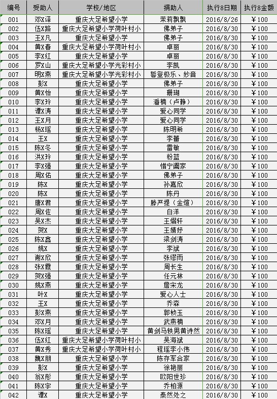 2016/08大足助学金发放（八）