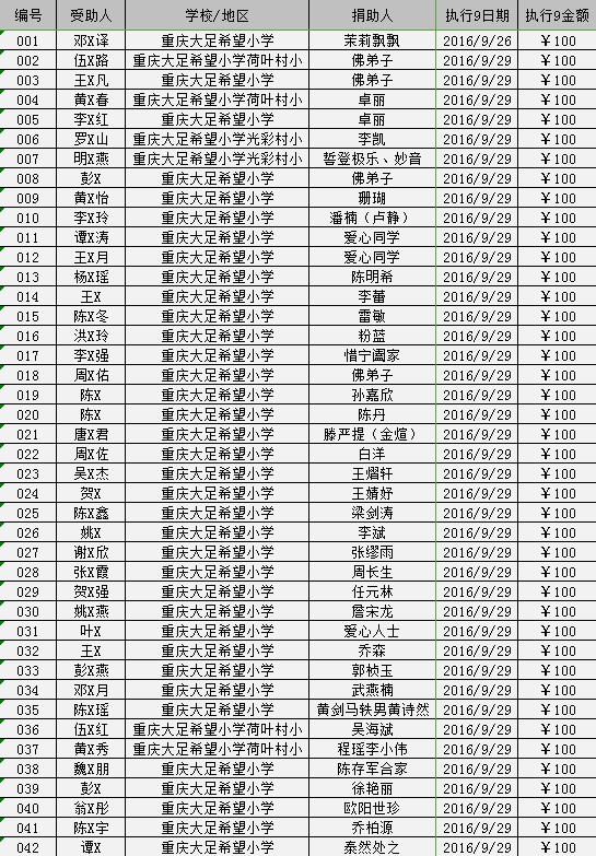 2016/09大足助学金发放（九）
