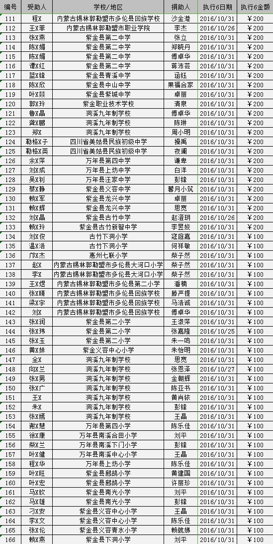 2016/10“五地”助学金发放（六）