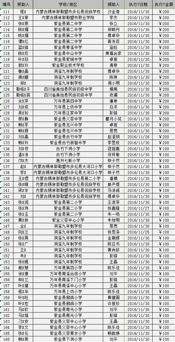 2016/11“五地”助学金发放（七）