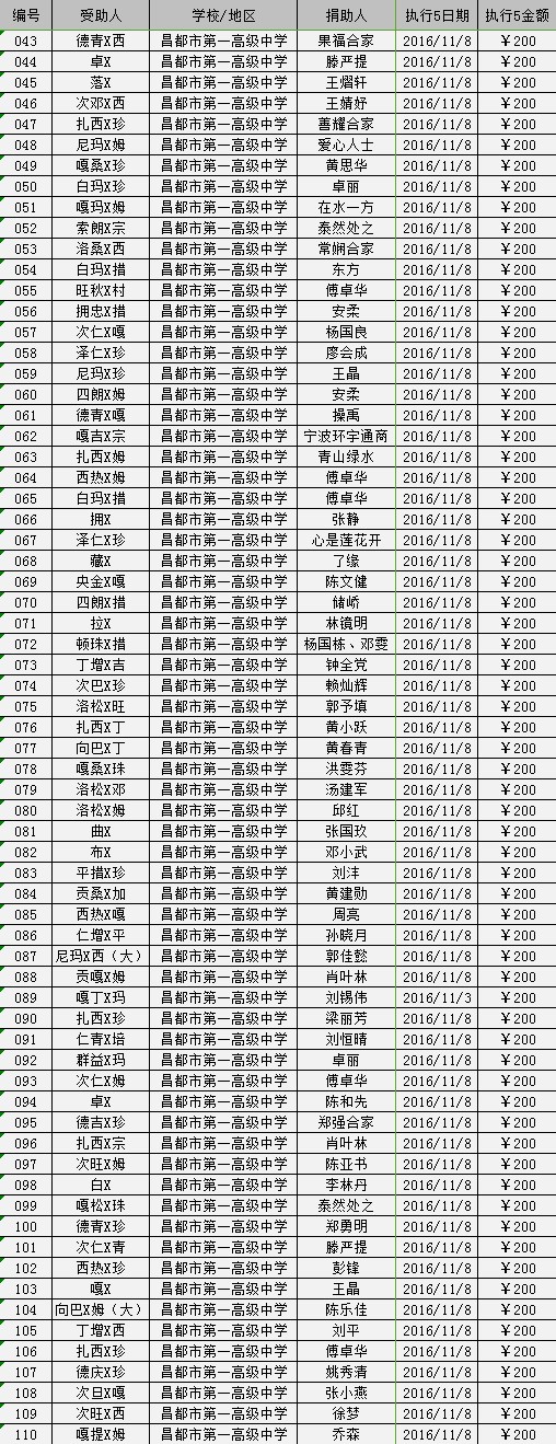 2016/11昌都助学金发放（五）