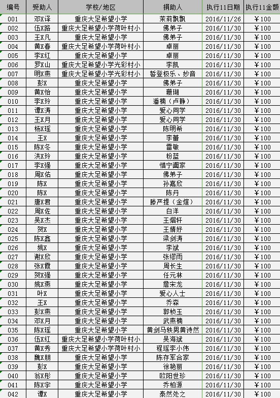 2016/11大足助学金发放（十一）