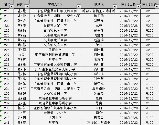 2016/12“六地”助学金发放（一）