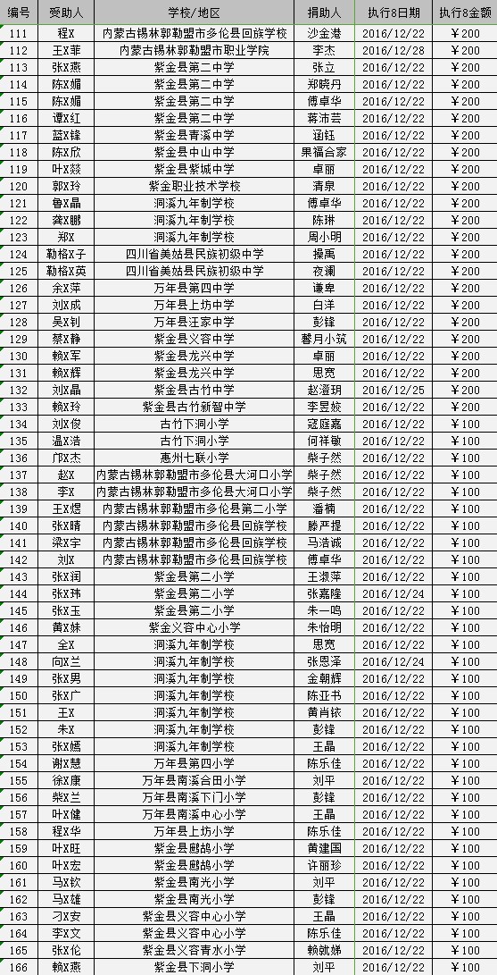 2016/12“五地”助学金发放（八）