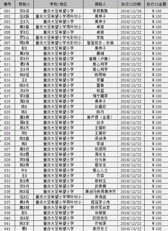 2016/12大足助学金发放（十二）