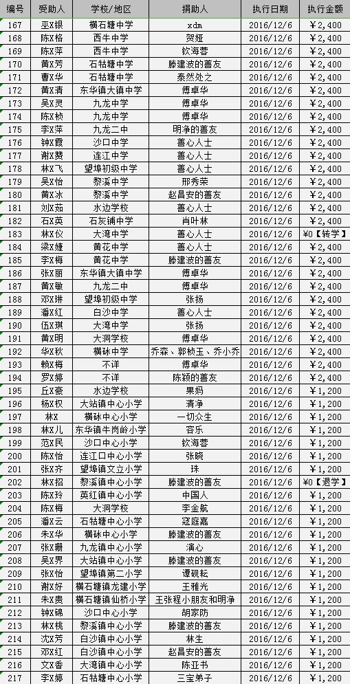 2016/12英德助学金发放（一）