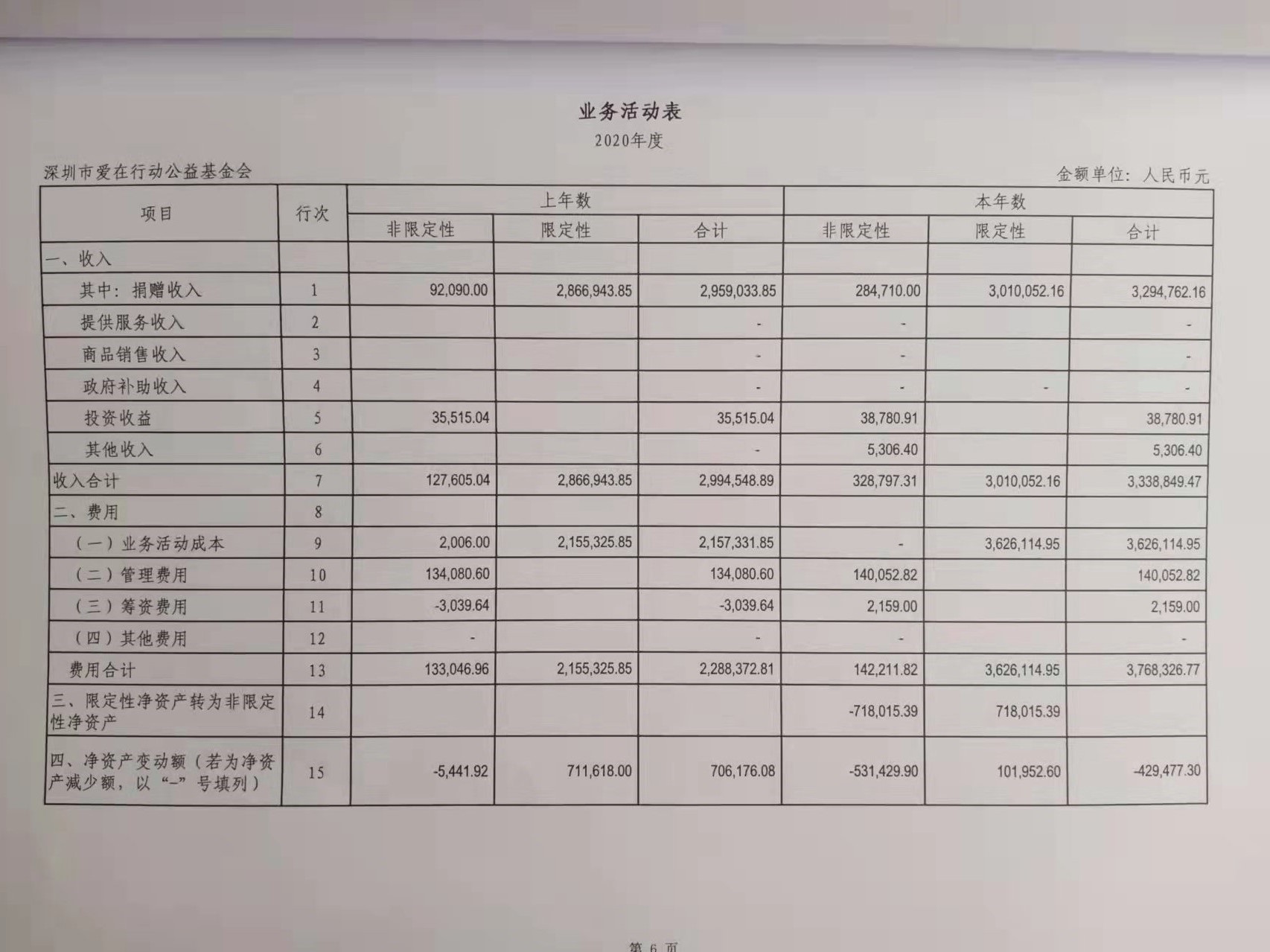 2020年度审计报告