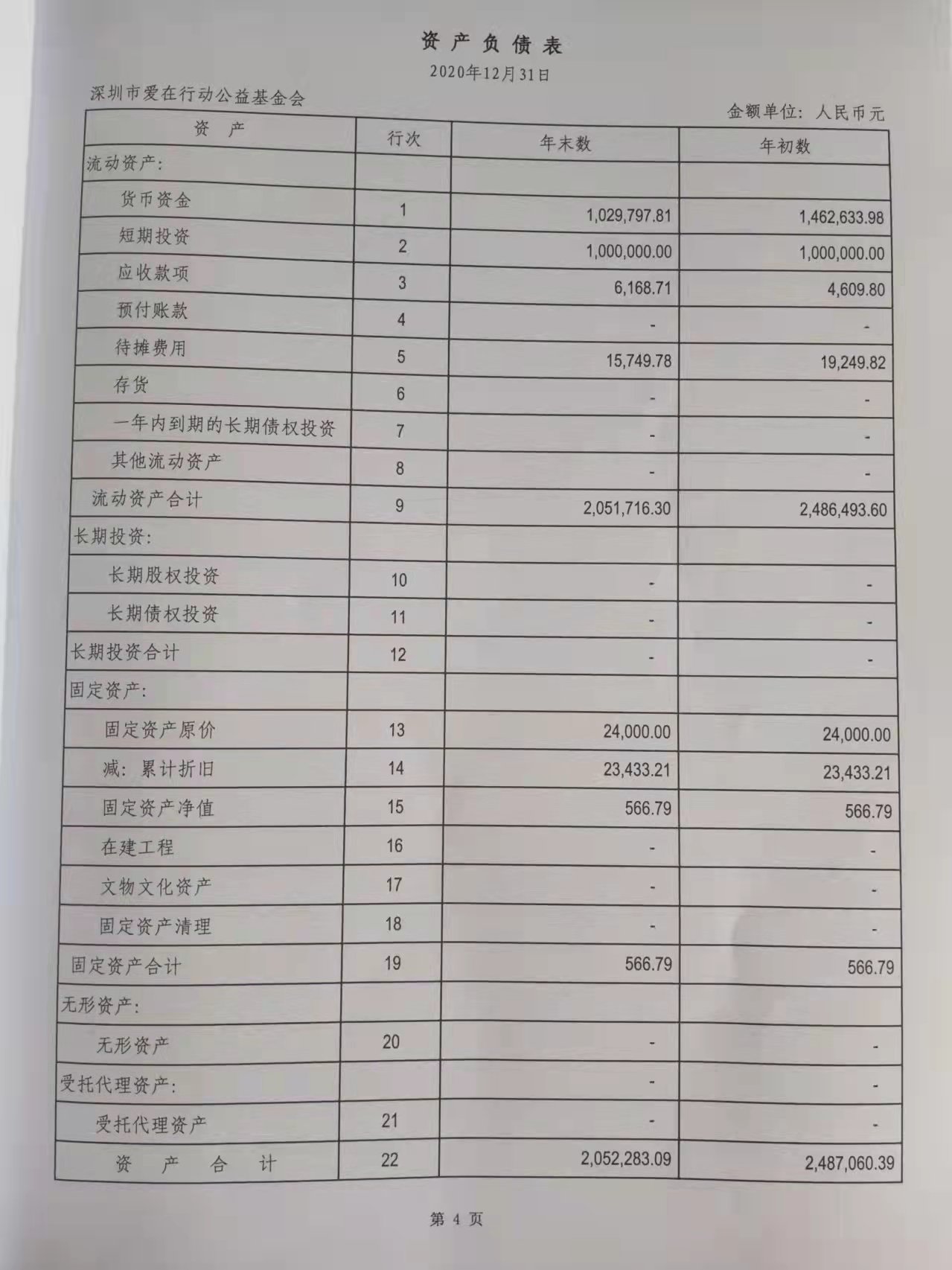 2020年度审计报告