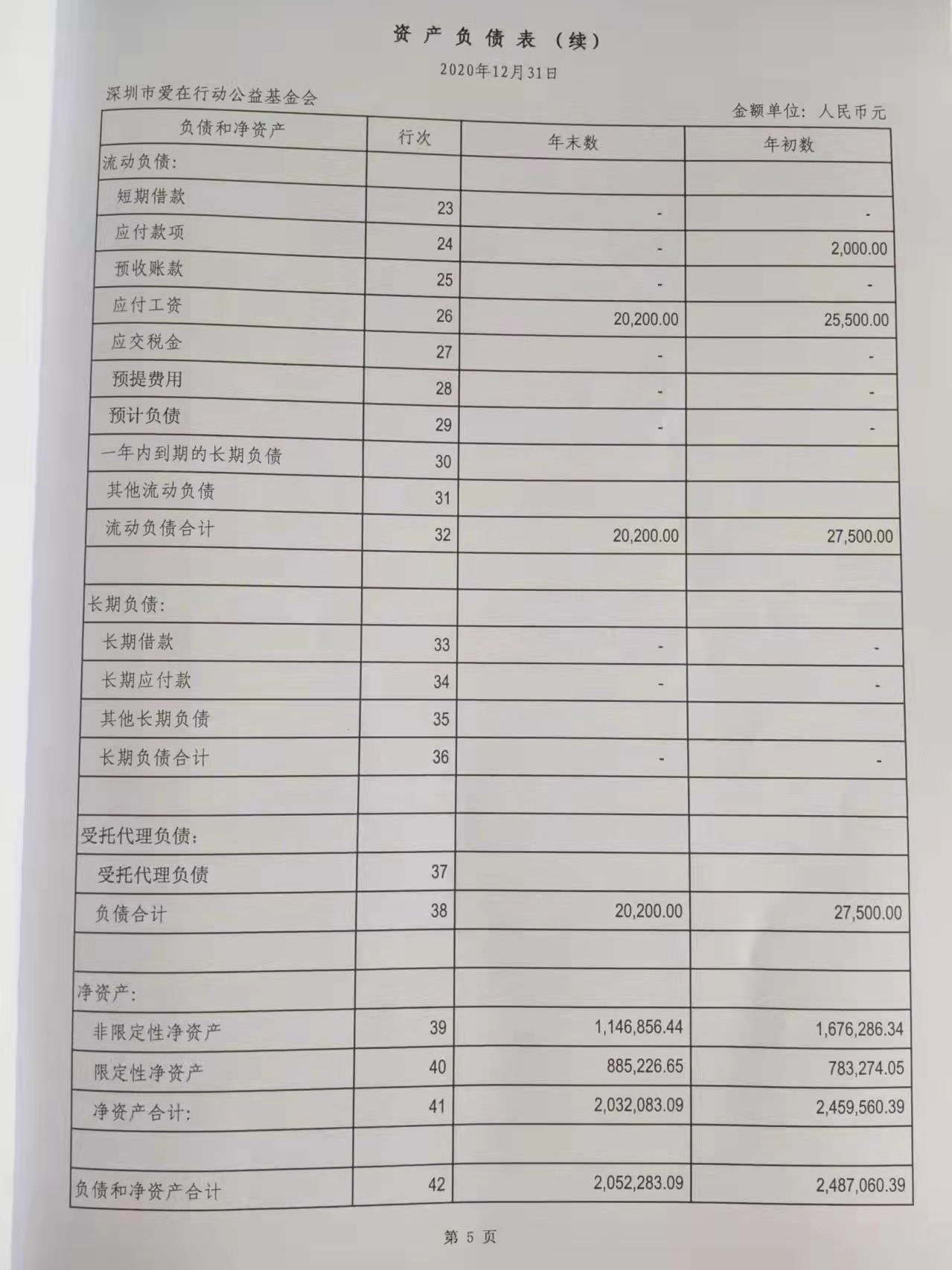 2020年度审计报告