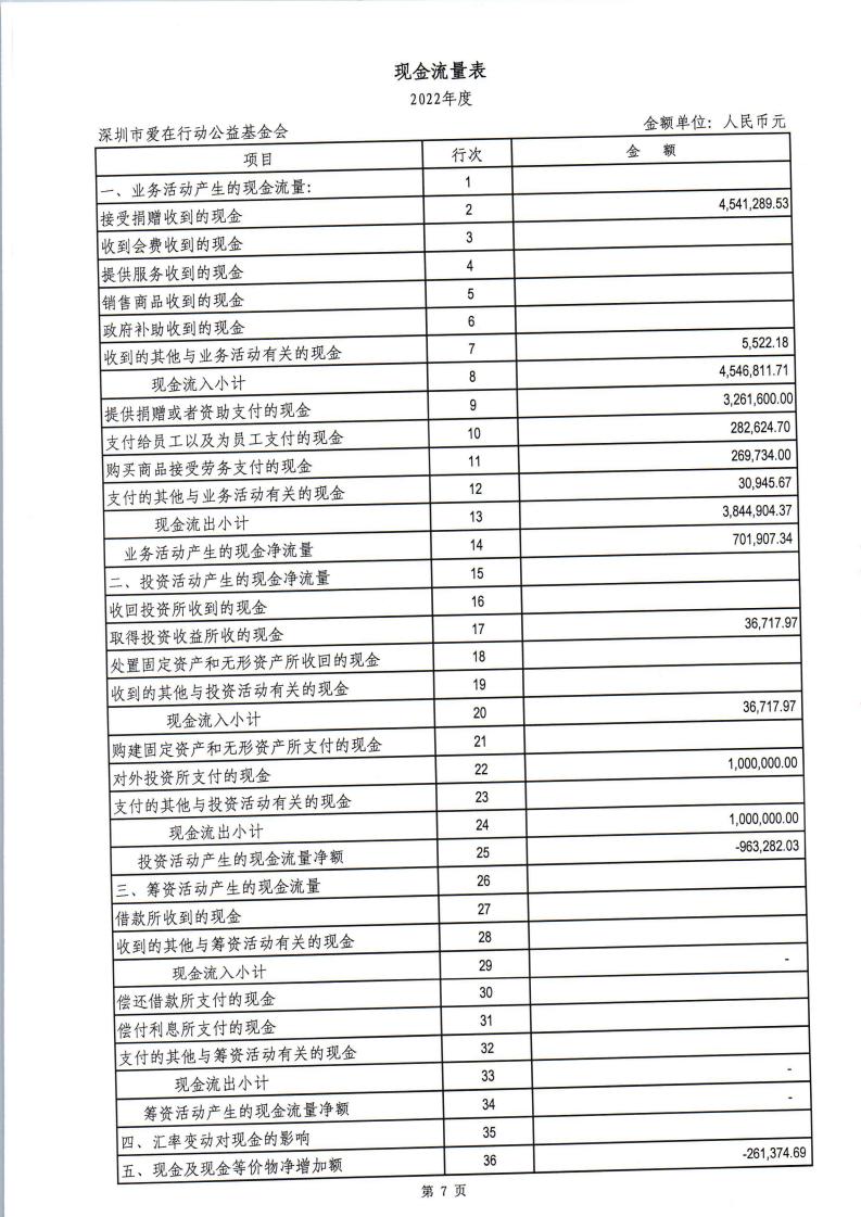 2022年度审计报告