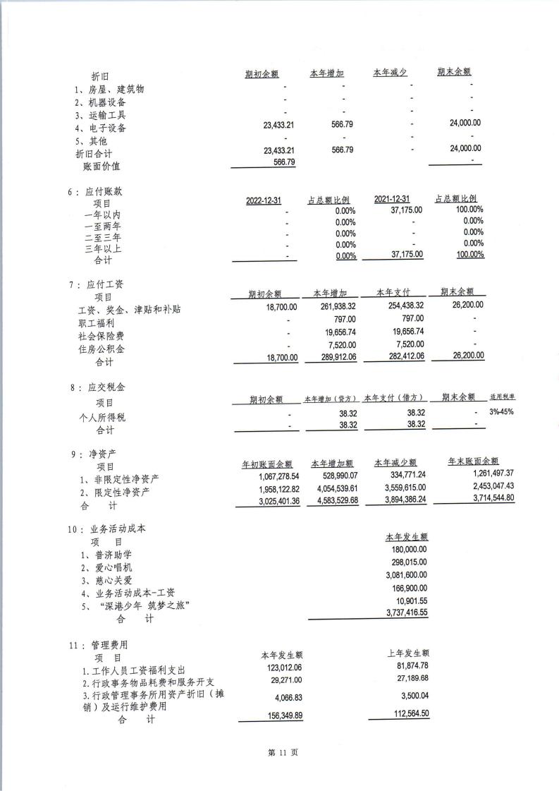 2022年度审计报告