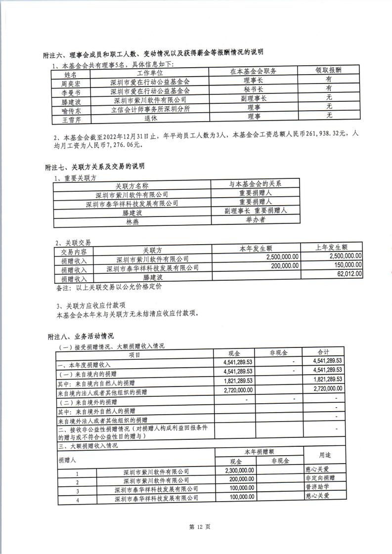 2022年度审计报告