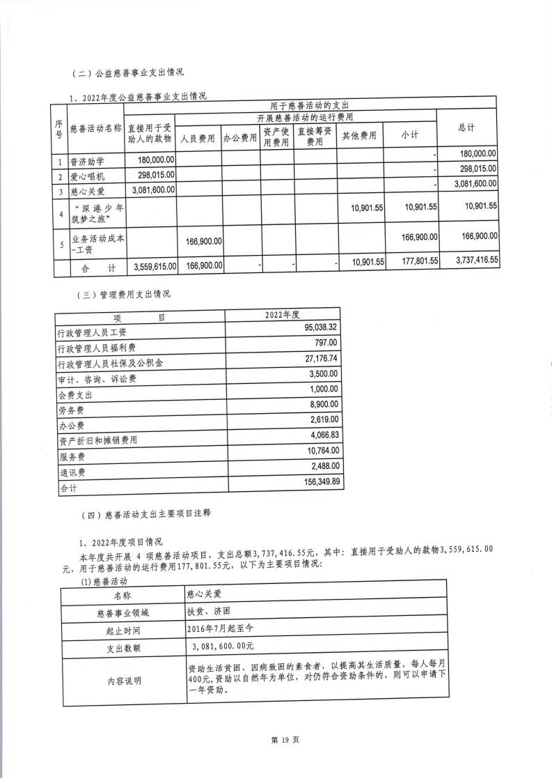 2022年度审计报告