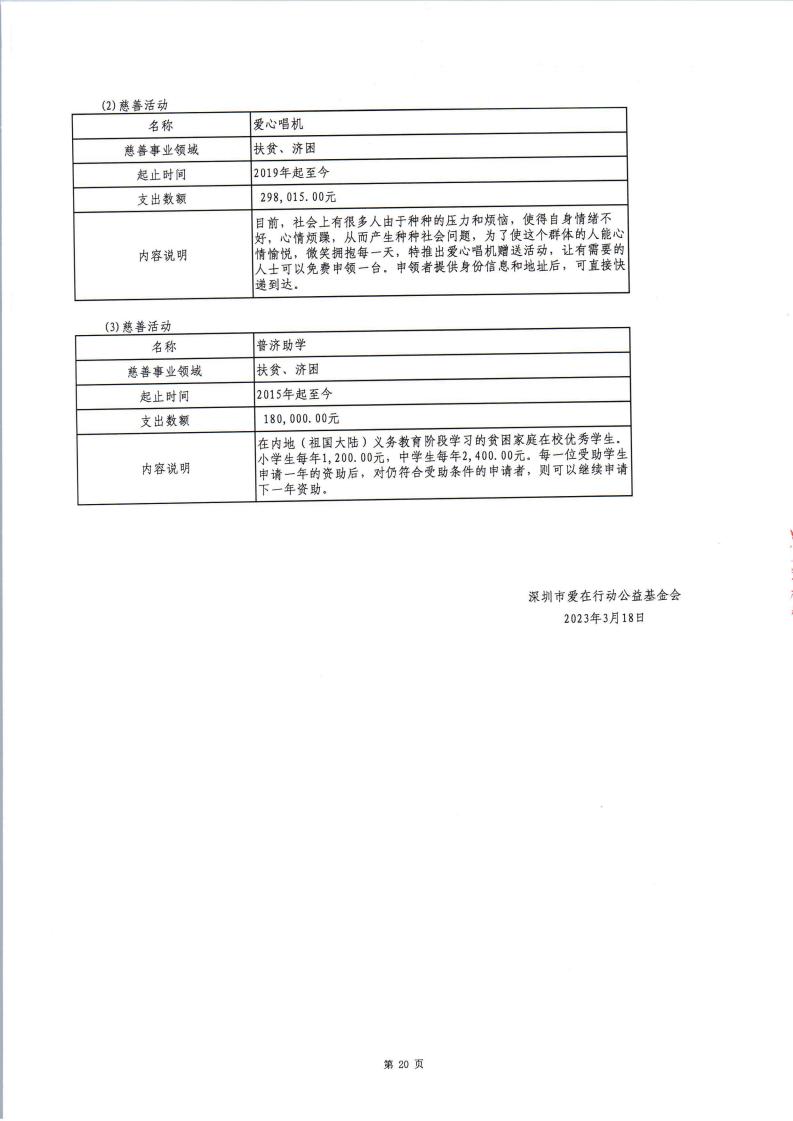 2022年度审计报告