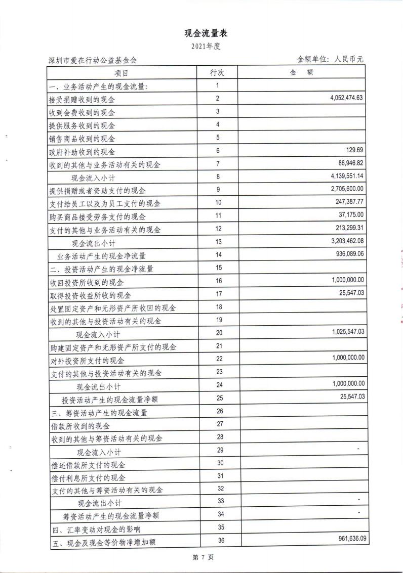 2021年度审计报告