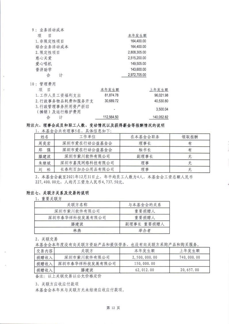 2021年度审计报告